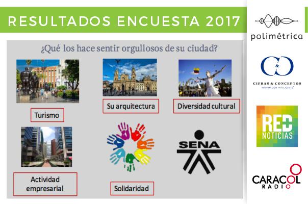 Los colombianos orgullosos de tener al SENA en sus ciudades