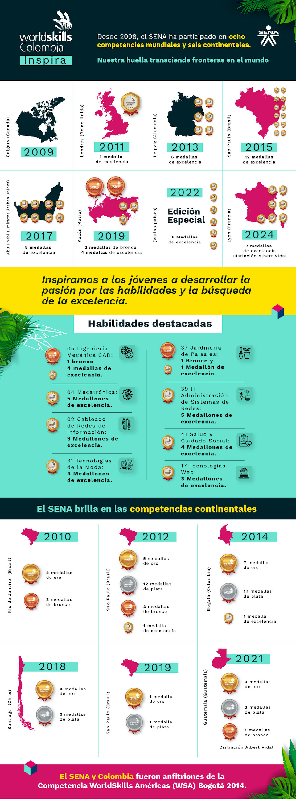 Infografía