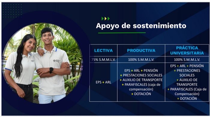 Apoyo de sostenimiento