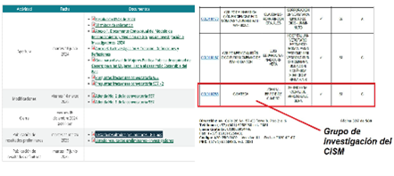Reconocimiento y Medición de Grupos de Investigación, Desarrollo Tecnológico o de Innovación