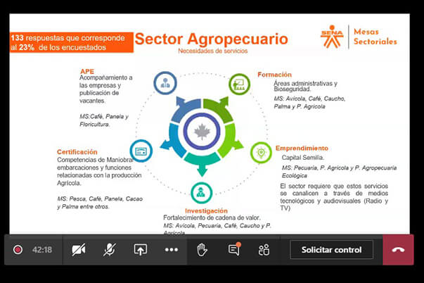 El Sector Agro avanza de la mano de grandes aliados