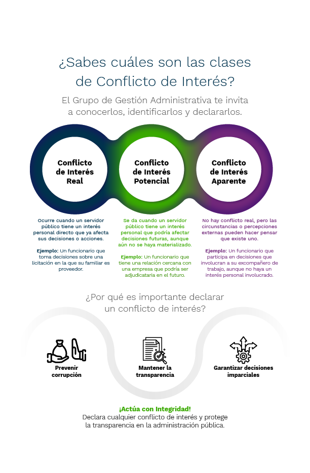 imágen clases de conflictos de interés