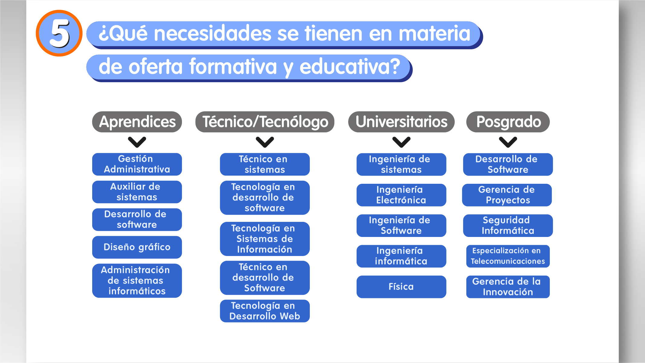 5 NECESIDADES DE FORMACIÓN.jpg