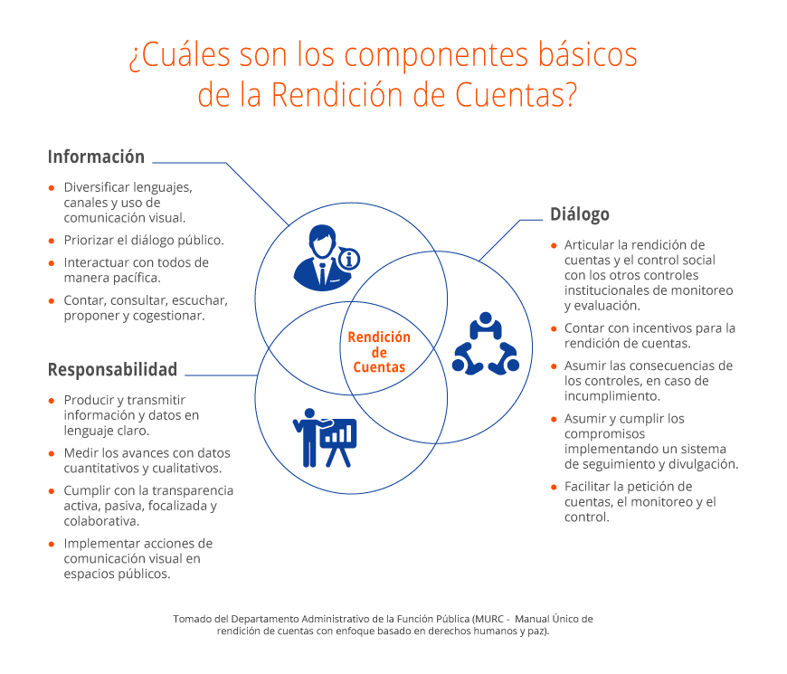 Rendicin de cuentas SENA