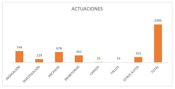 Imagen descriptiva de actuaciones